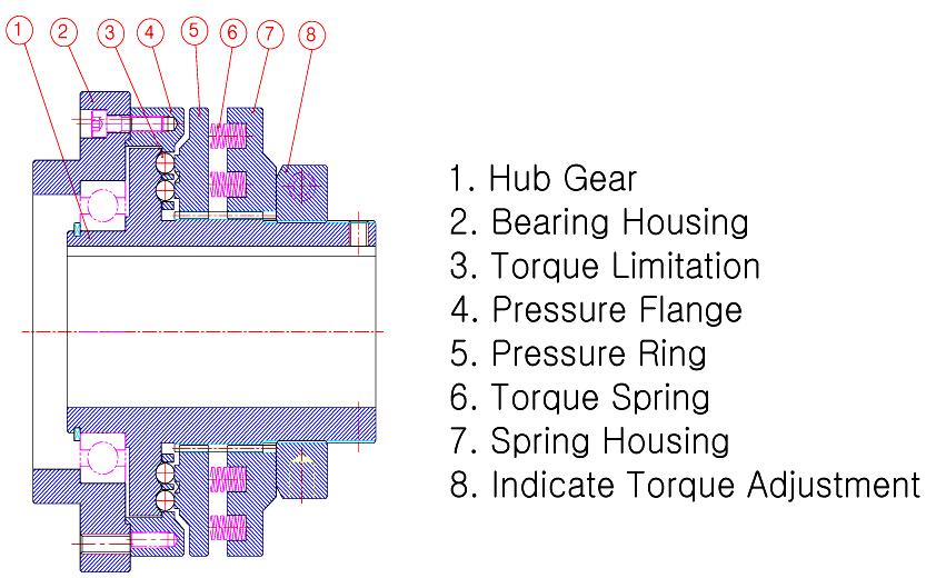 HSTL.jpg